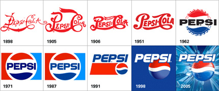 All About Pepsi