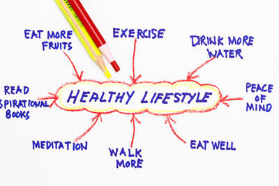 Your Health Strategy